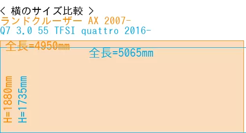 #ランドクルーザー AX 2007- + Q7 3.0 55 TFSI quattro 2016-